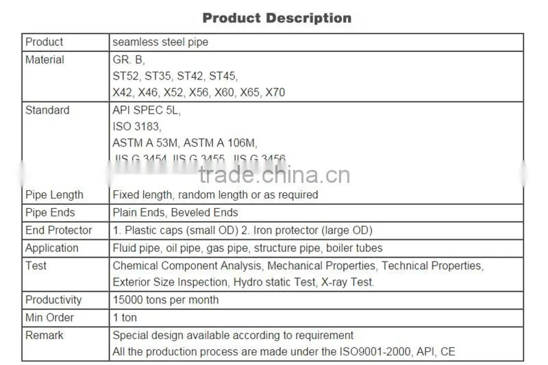 api5l grb sch160 steel pipe,gcr15 bearing steel tube
