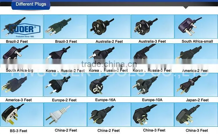 Electric Power Tools Approved by CE
