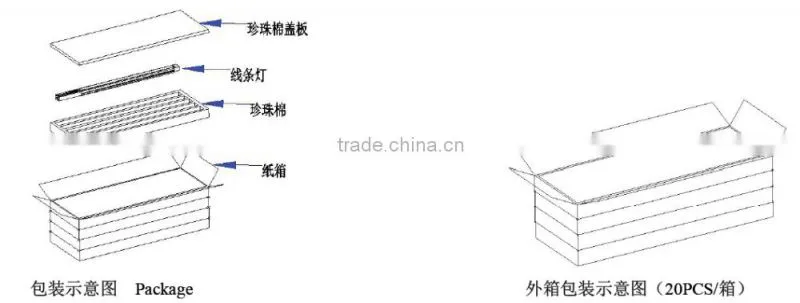 Hot selling wireless RF Touch dimming LED Controller integrate to led linear light