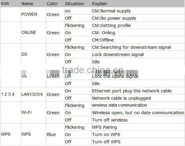 iptv & tv broadcasting system cable modem docsis 2.0 Coax Over Ethernet