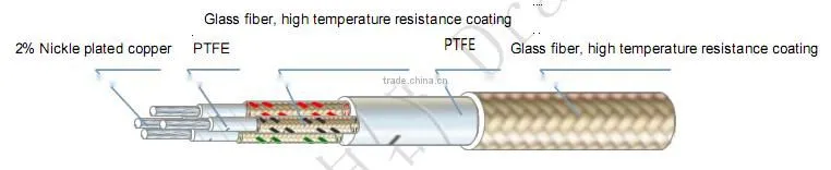 Electric heater element wire