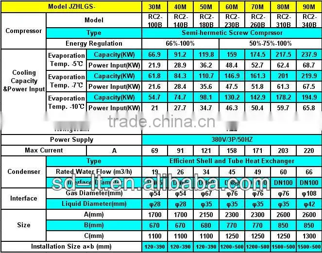 Water Cooled Compressor Racks Condensing Unit (JZHLGS Series with Hanbell Screw Compressor)