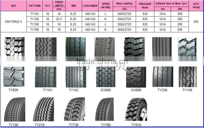 295/75/22.5