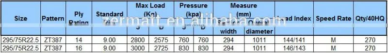 295/80R22.5 from china's alibaba