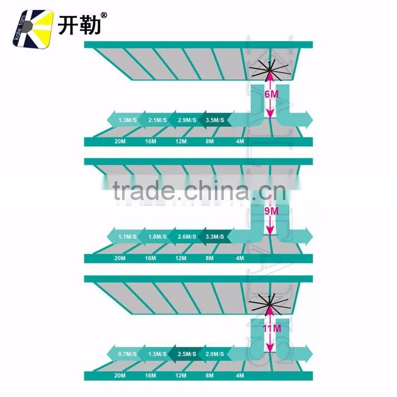 20FT Factory Warehouse Cooling Industrial Ceiling Fan
