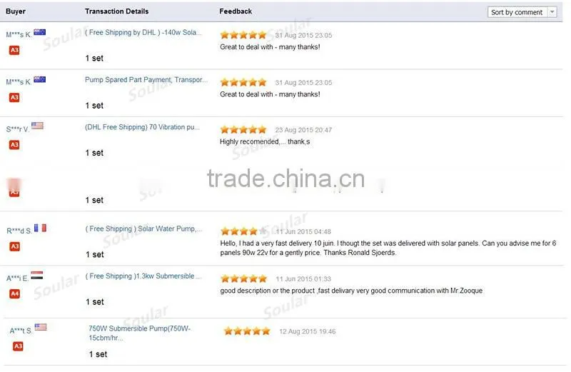 High grade quality solar dc surface water pump ( 5 Years Warranty )