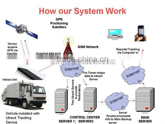 TK116 Gps tracker china,High quality Auto GPS Tracker China manufacturer
