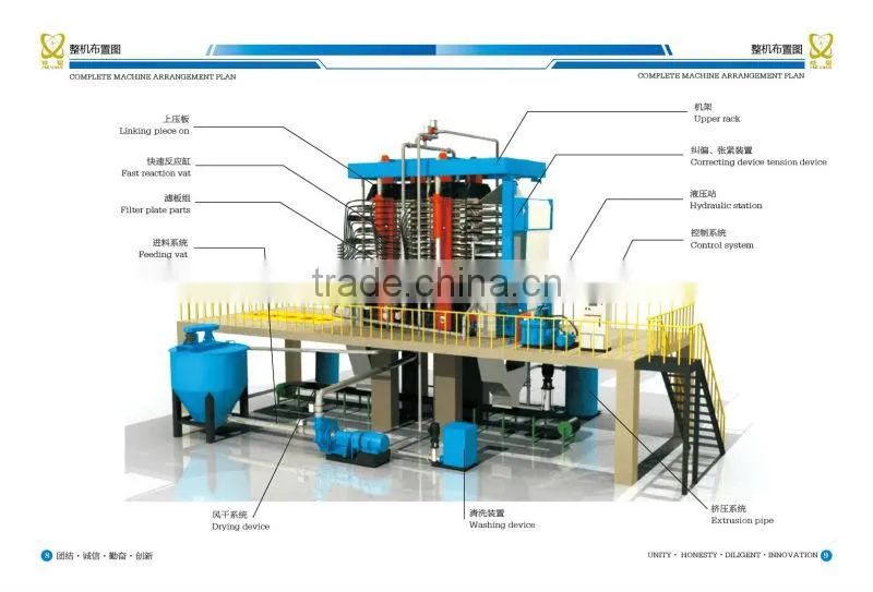 Automatic Vertical Pressure Filter