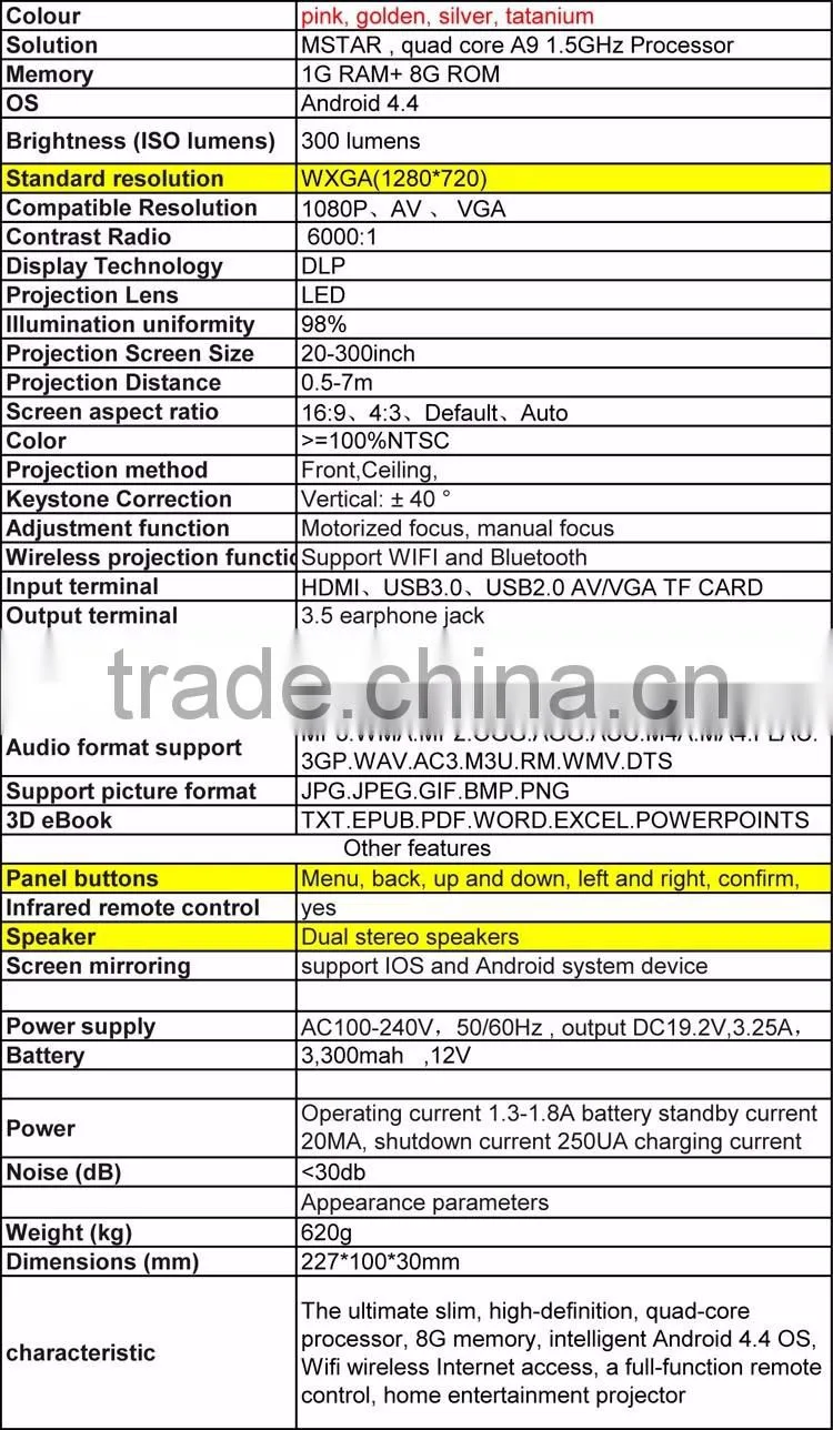 Factory Directly Mini Protable High Lumens Build In Android Smart TV Box Data Show Projector