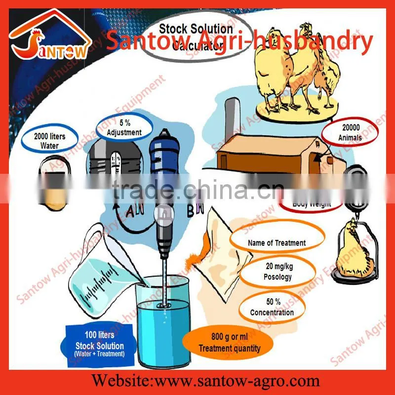 Dosatron Ratio Fertilizer pump
