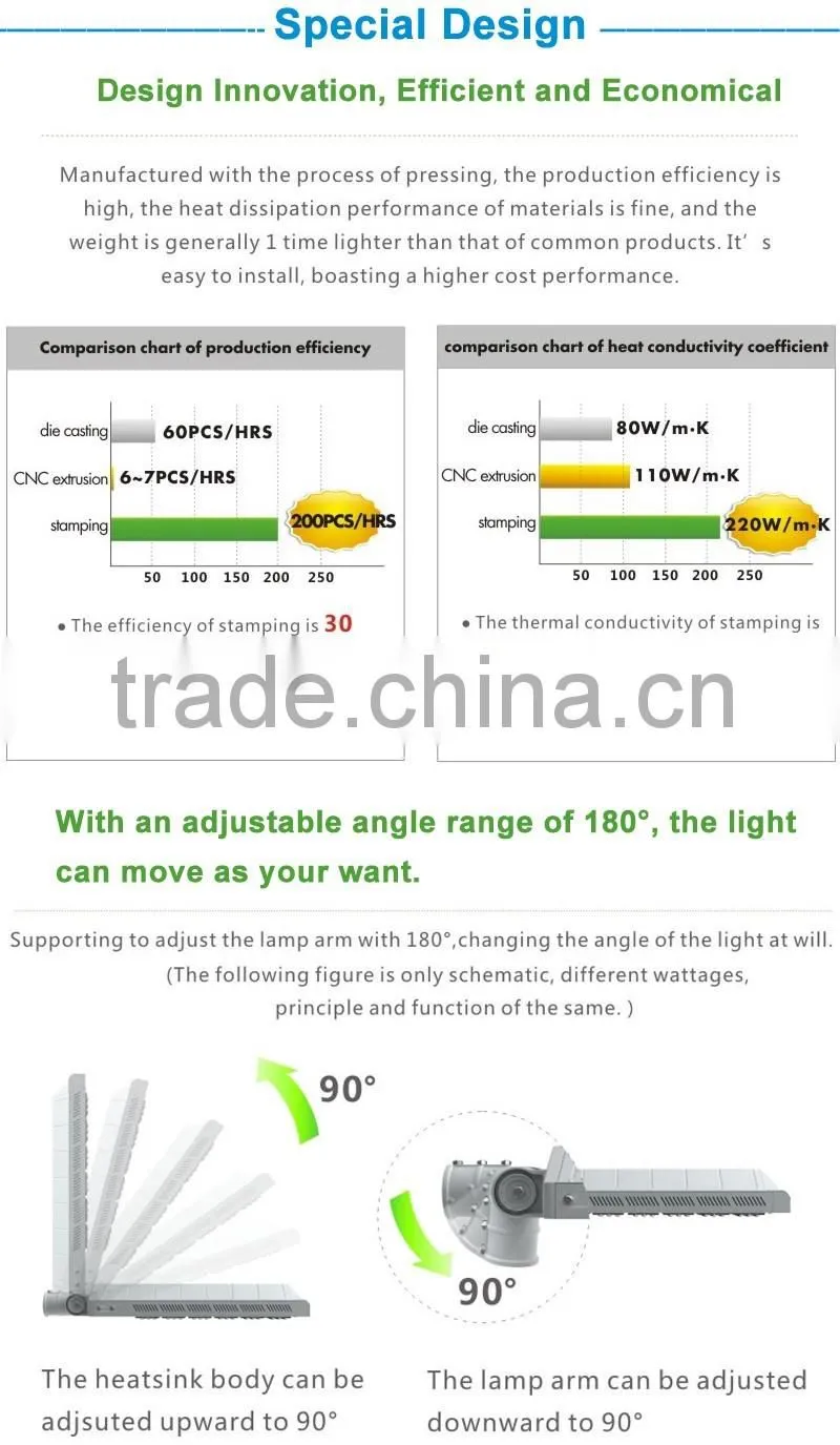 Industrial Outdoor 120w Led Roadway Light waterproof led street light price list 5 years warranty