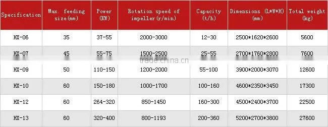 Hongxing vertical shaft impact HX series sand maker high efficiency