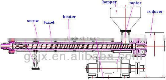 PVC Small Plastic Extruder