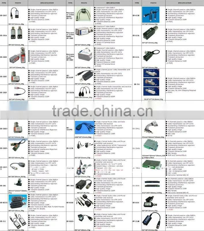 EU-612A cctv passive utp balun Waterproof Video Balun cctv balun