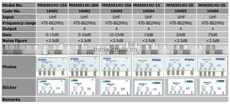 professional satellite masthead lnb signal amplifier(MHA5014U-15A)