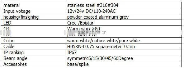 2016 Project lighting 3.5W stainless steel powder coated aluminum grey outdoor IP67 LED ingroud light