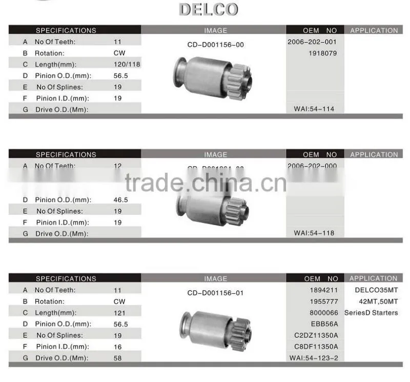 Delco auto starter drive parts, WAI NO.:54-216