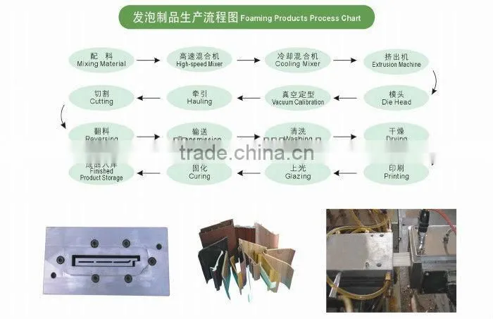 abs mould