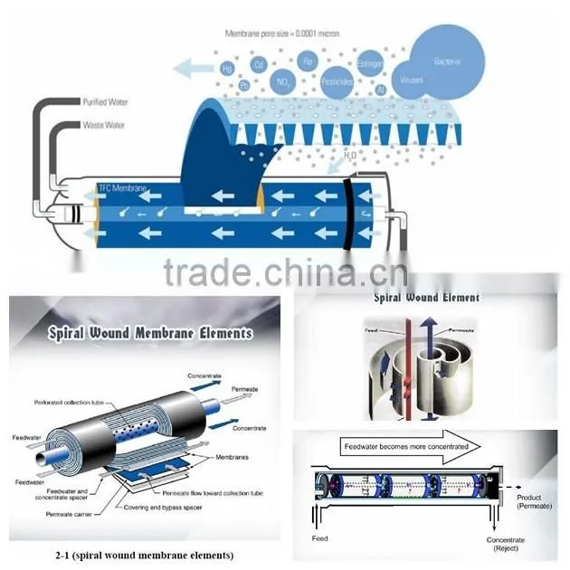 Industrial Drinking pure ro water treatment equipment