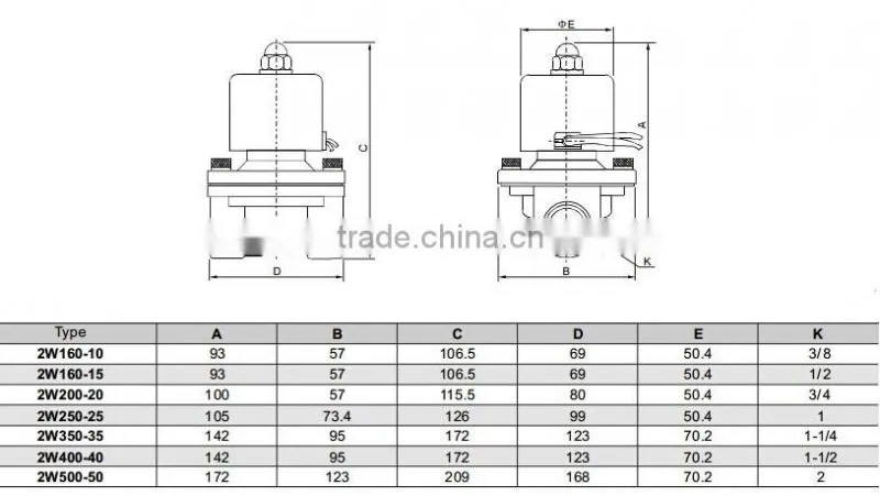2W Series 2 Way 2 Position Water Solenoid Valve