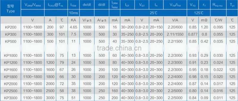 phase control thyristor KP2500(1100-1800V)