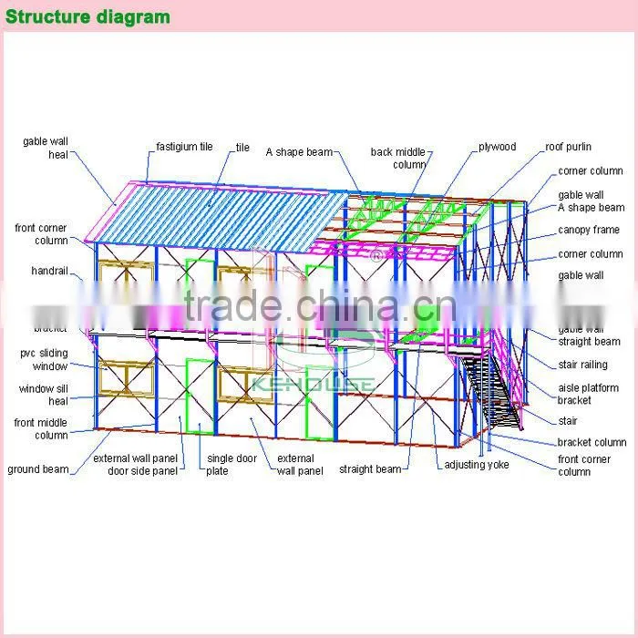 Technical Parameters of prefab house