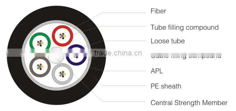 GYTA fiber optical cable