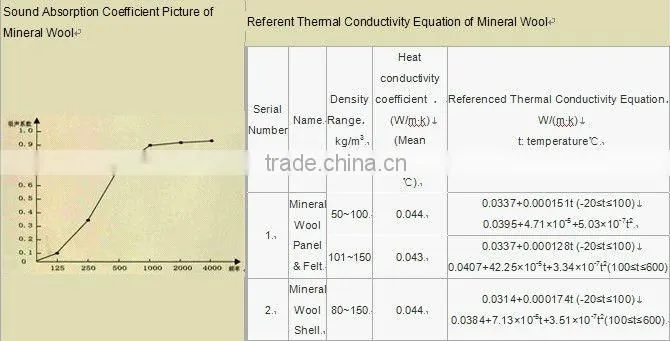 Mineral Wool Panel, single-side Aluminum Cloth