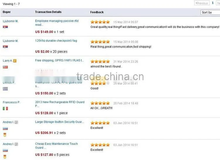 Durable Base Unit Touch Guard Tour Management Manufacture