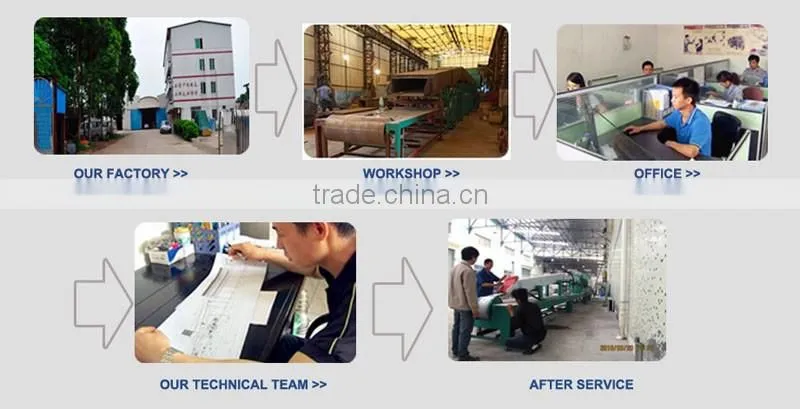reasonable price of us continuous bright wire annealing furnace