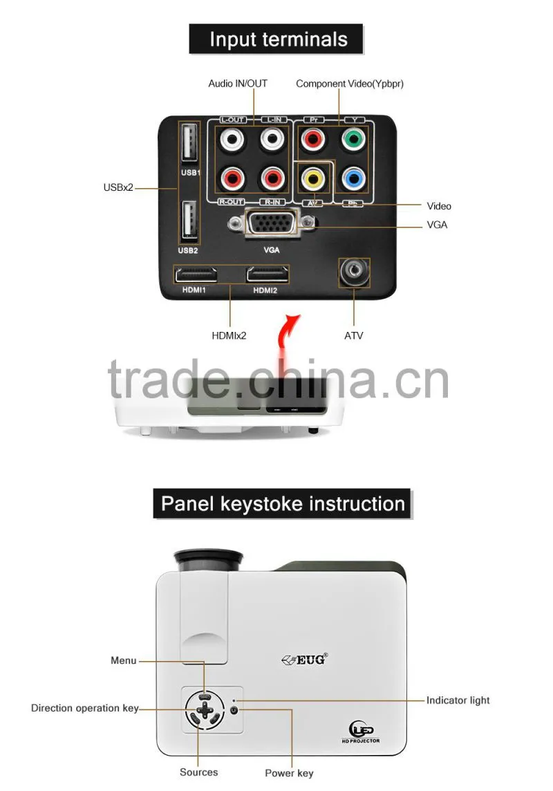 Newest best competitive price projector with 1024 x 600 led home projector