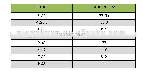 Golden Expanded Vermiculite for horticulture