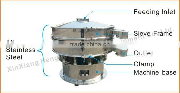 excellent quality with SUS316L medical powder vibrating screen