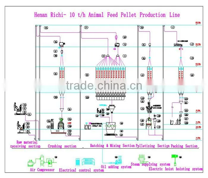 Factory Supply CE High quality cow food pellet machine, Pellet Machine