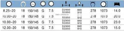 Linglong Bias truck tire LL87 8.25-20 10.00-20 12.00-20