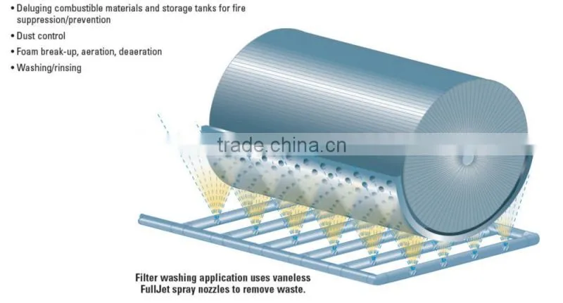1/4 GGANV full cone spray nozzle to remove waste
