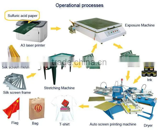 Automatic flat screen printing machine for tshirts