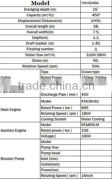 Hot sale hydraulic cutter suction dredger for dredging