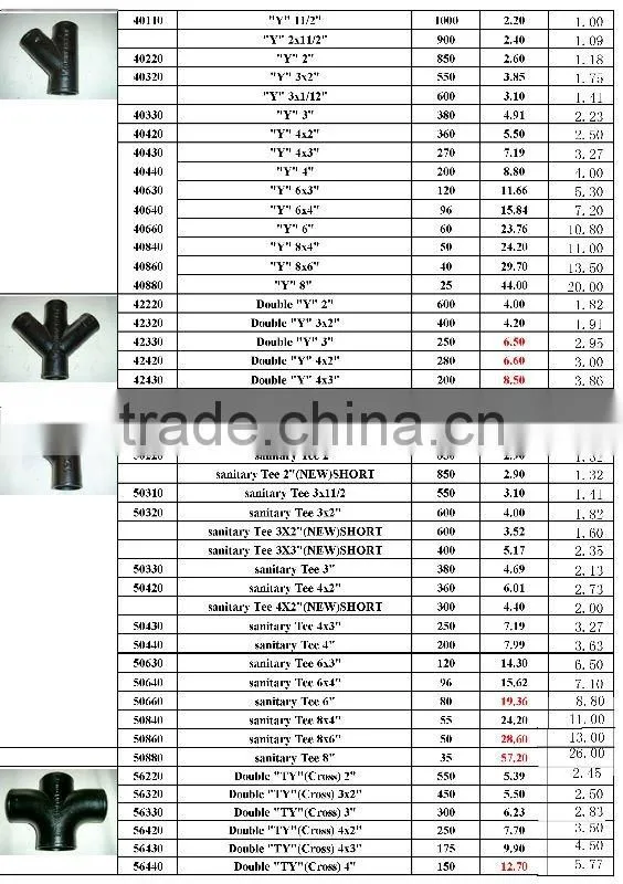 China CSA B70 Cast Iron Pipe Fittings