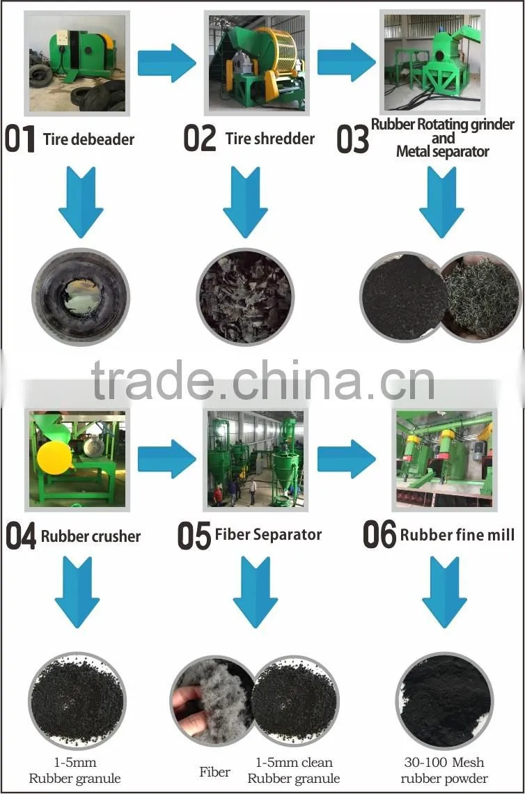 Scrap tyre recycling machine supplier