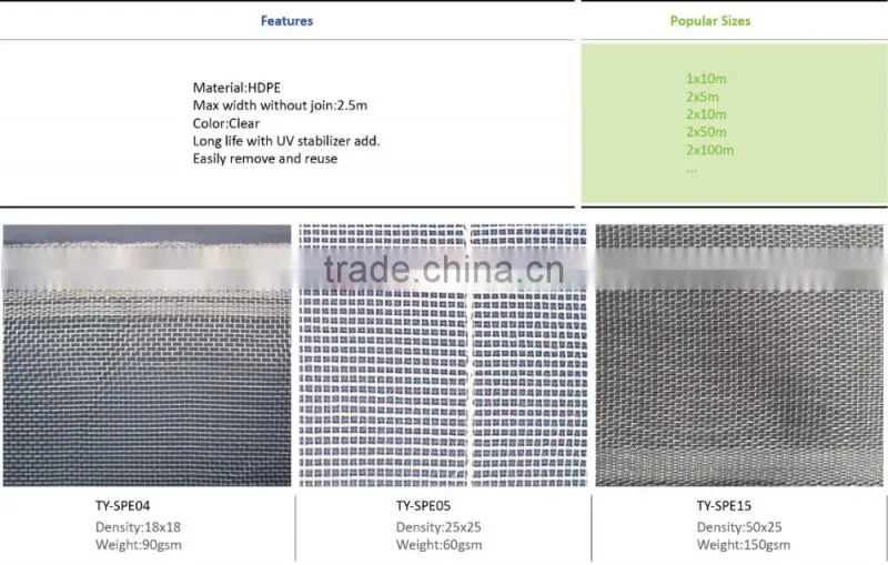 Plastic Aphid Netting Agricultural Greenhouses Anti Insect Net