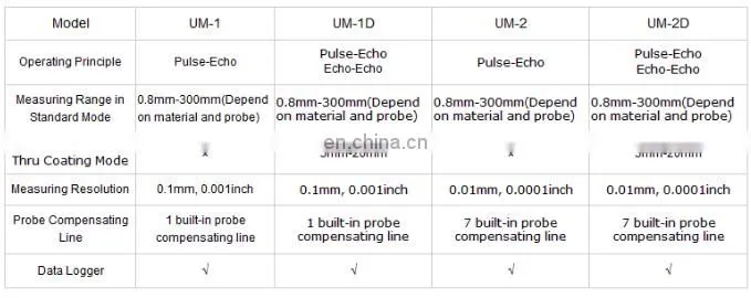 Electric cheap price ultrasonic thickness measuring device