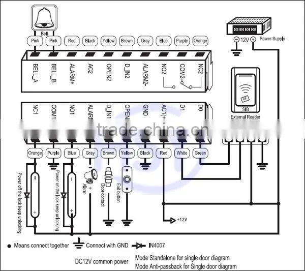 Waterproof keypad standalone Access Control