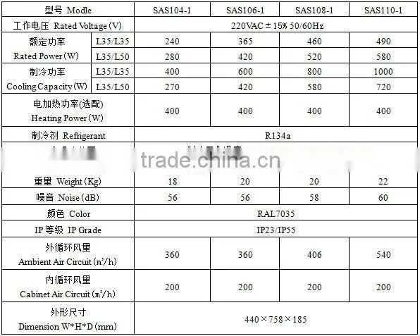 Industrial air conditioner with factory price