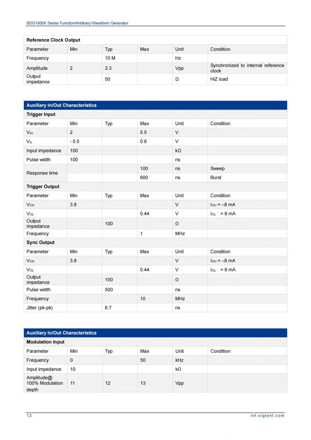 SDG1000X_DataSheet_EN01I_13.jpg