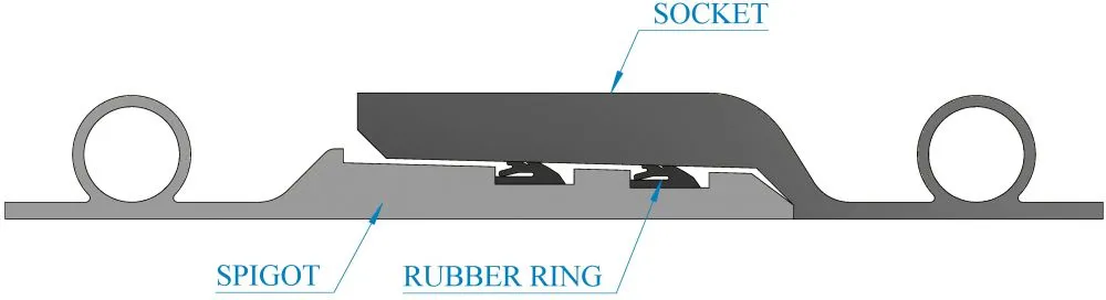 rubber