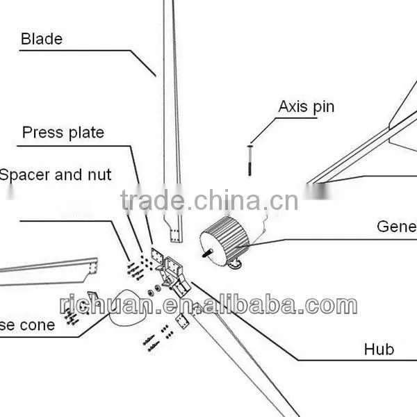 5kw horizontal wind GENERATOR, 3-phase, AC alternator, PMG