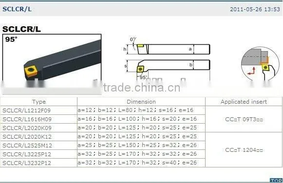 Stock carbide indexable turning tools