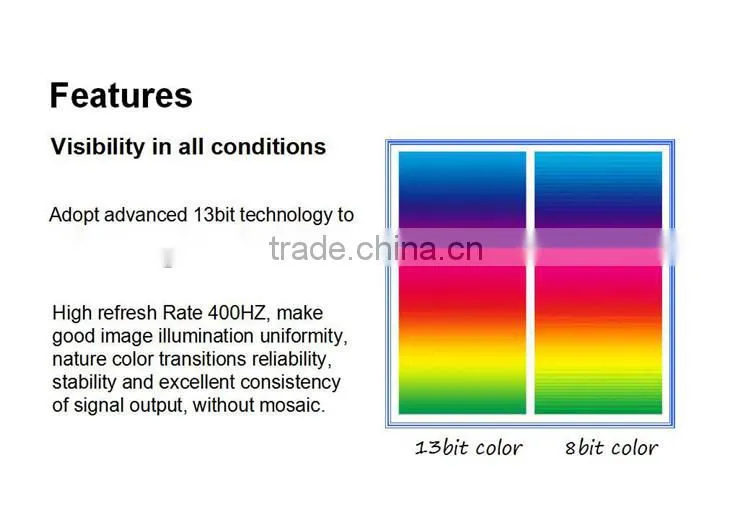 Outdoor P5 full color Taxi led display gsm