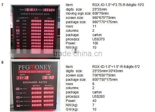 RGX LED exchange rate sign,LED Currency Exchange Rate/Interest rate Display board signs,currency bank exchange rate led display